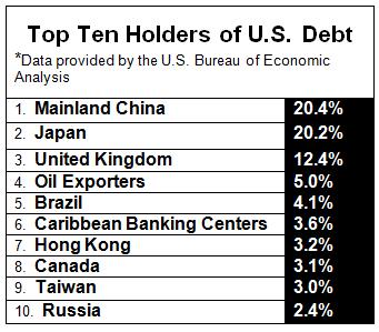 u.s. government debt, united kingdom