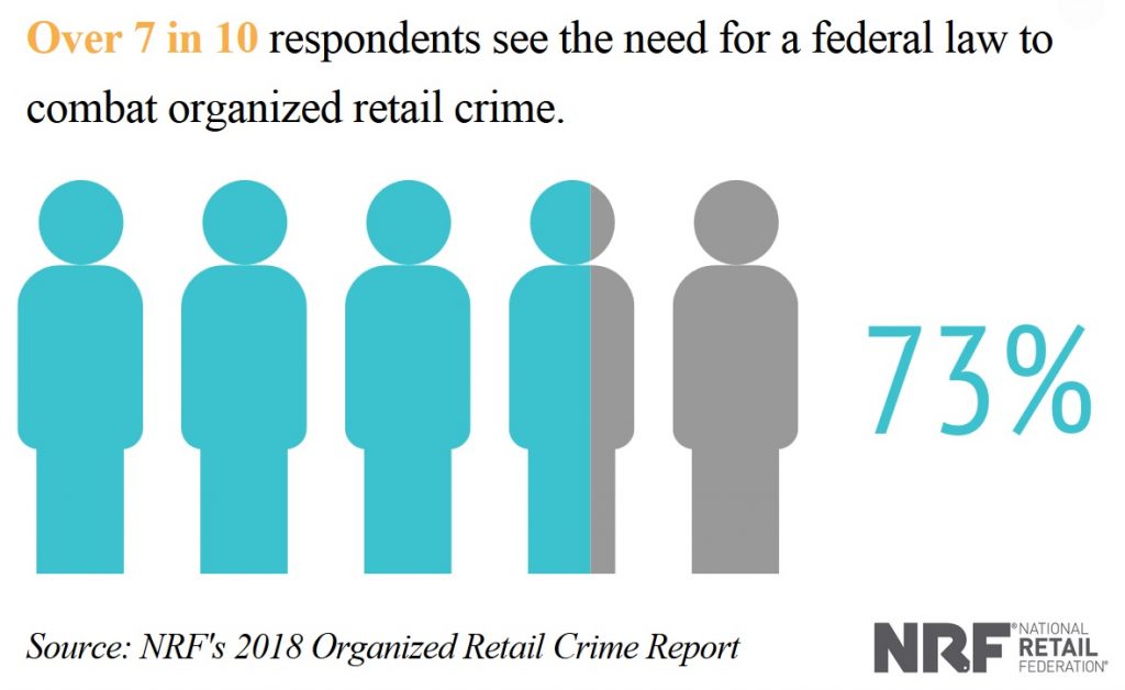 Organized Retail Crime Hits Record - Oregon Business Report