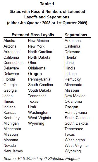 Oregon’s Record Breaking Mass Layoffs