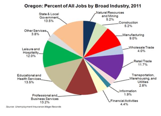 pastor jobs in oregon