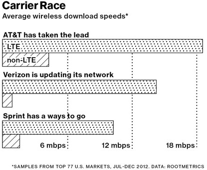 chart-web-speeds-2013