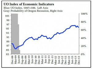 chart-duy-feb14