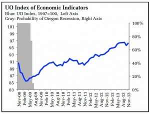 chart-duy-jan14