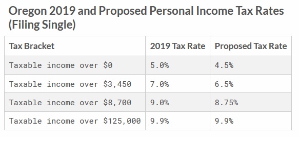 Oregon Tax Rate Chart