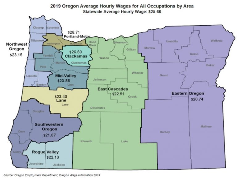 Oregon wage data