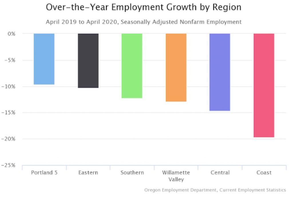 Unemployment rate by county