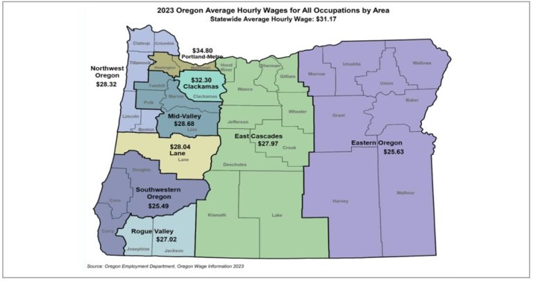 Chart: Oregon wages by region